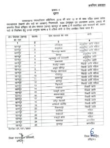 आरक्षण पर ग्रामीणों की निगाहों का इंतिजार हुआ खत्म पंचायत चुनाव की सूची हुई जारी